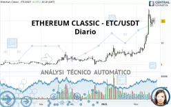 ETHEREUM CLASSIC - ETC/USDT - Diario