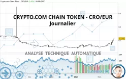 CRONOS - CRO/EUR - Journalier