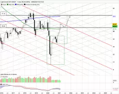 WTI CRUDE OIL - Monatlich