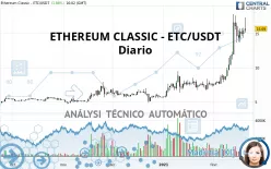 ETHEREUM CLASSIC - ETC/USDT - Diario