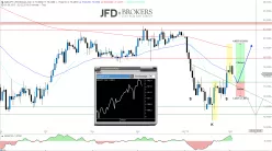 NZD/JPY - Täglich