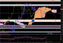 USD/CHF - 1H