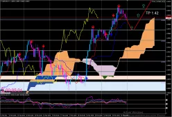 GBP/USD - 1H