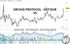 ORCHID PROTOCOL - OXT/EUR - 1H