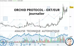 ORCHID PROTOCOL - OXT/EUR - Journalier