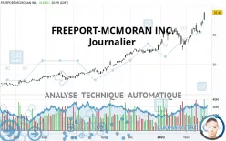 FREEPORT-MCMORAN INC. - Journalier