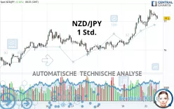 NZD/JPY - 1 Std.