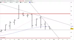 SOLARIA ENERGIA Y MEDIO AMBIENTE [CBOE] - Hebdomadaire