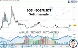 EOS - EOS/USDT - Settimanale