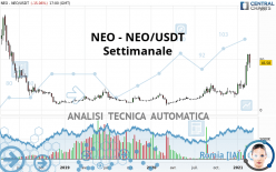 NEO - NEO/USDT - Wöchentlich