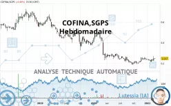 COFINA,SGPS - Hebdomadaire