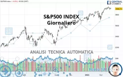 S&amp;P500 INDEX - Giornaliero