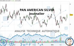 PAN AMERICAN SILVER - Journalier