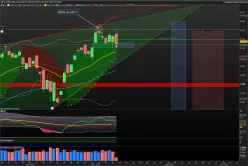 CAC40 INDEX - Täglich