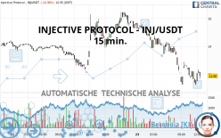 INJECTIVE - INJ/USDT - 15 min.