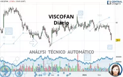 VISCOFAN - Diario