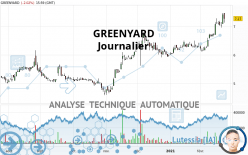 GREENYARD - Täglich