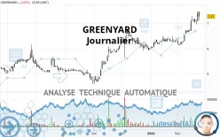 GREENYARD - Journalier