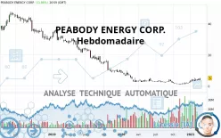 PEABODY ENERGY CORP. - Hebdomadaire