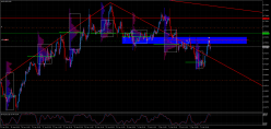 AUD/USD - 30 min.