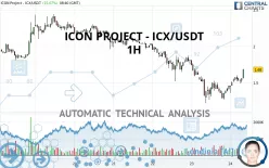 ICON PROJECT - ICX/USDT - 1H