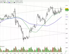 EUR/USD - 1H