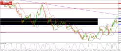 GBP/JPY - 5 min.