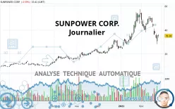 SUNPOWER CORP. - Journalier