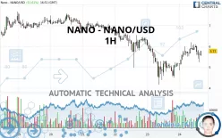 NANO - NANO/USD - 1H