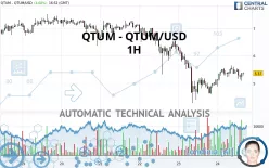 QTUM - QTUM/USD - 1H