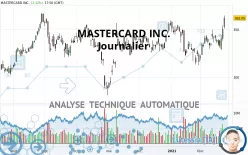 MASTERCARD INC. - Journalier