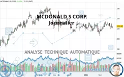 MCDONALD S CORP. - Dagelijks