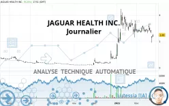 JAGUAR HEALTH INC. - Journalier