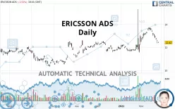 ERICSSON ADS - Daily