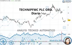 TECHNIPFMC PLC ORD. - Daily