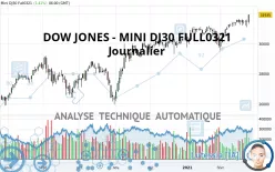 DOW JONES - MINI DJ30 FULL0325 - Daily