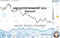 AMC ENTERTAINMENT HLD. - Semanal