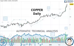 COPPER - Daily