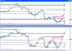 CAC40 INDEX - 30 min.