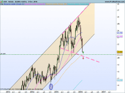 AXA - Semanal