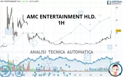 AMC ENTERTAINMENT HLD. - 1H