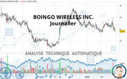 BOINGO WIRELESS INC. - Journalier