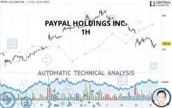 PAYPAL HOLDINGS INC. - 1H