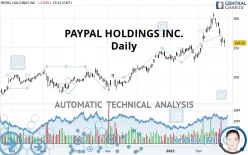 PAYPAL HOLDINGS INC. - Daily