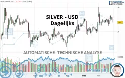 SILVER - USD - Dagelijks