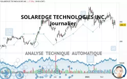 SOLAREDGE TECHNOLOGIES INC. - Journalier