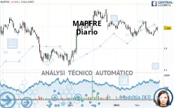 MAPFRE - Diario