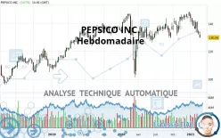 PEPSICO INC. - Hebdomadaire