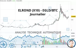 EGOLD (X10) - EGLD/BTC - Journalier