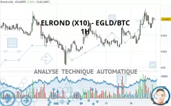 EGOLD (X10) - EGLD/BTC - 1H